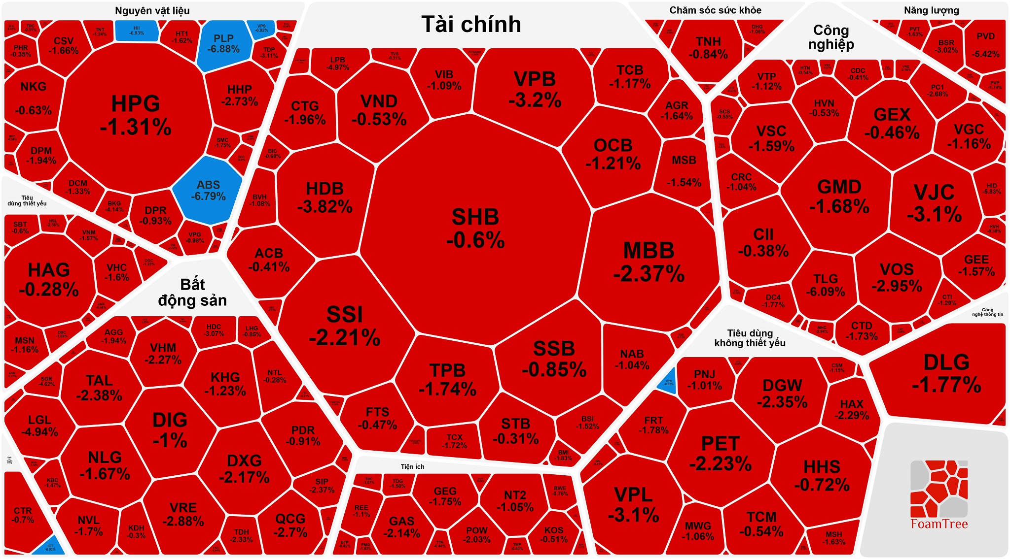 Khối ngọai bán ròng mạnh ảnh hưởng đến chỉ số VN - Index và cổ phiếu VIC - Ảnh 1. Khối ngọai bán ròng mạnh ảnh hưởng đến chỉ số VN - Index và cổ phiếu VIC - Ảnh 1.