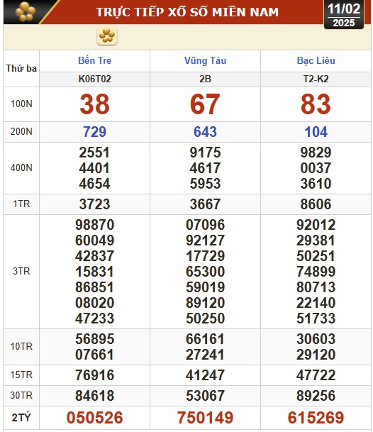 Kết quả xổ số hôm nay, 11-2: Bến Tre, Vũng Tàu, Bạc Liêu, Đắk Lắk, Quảng Nam...- Ảnh 1.