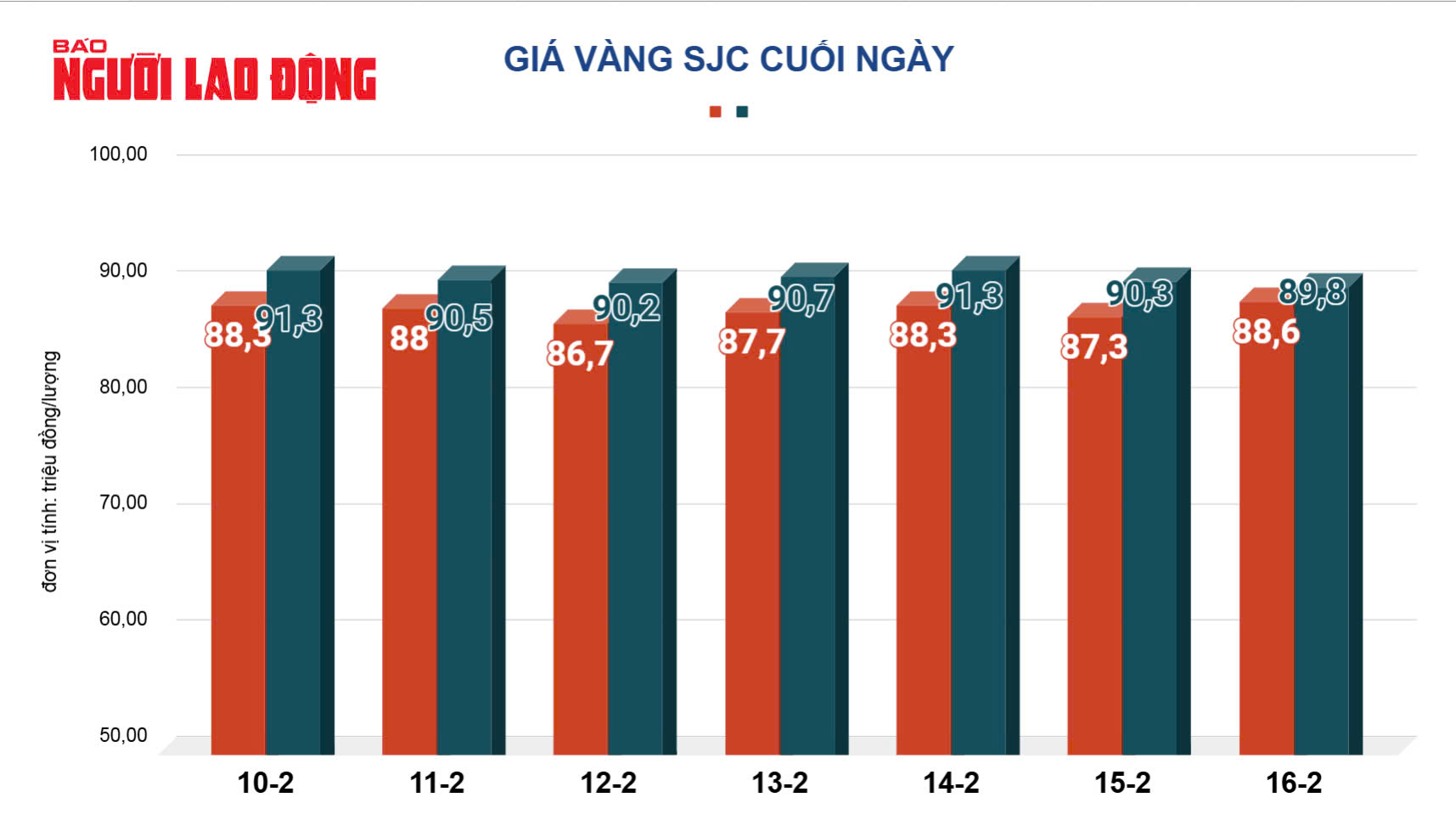 Giá vàng hôm nay 17-2: Vừa mở cửa, giá vàng đồng loạt tăng- Ảnh 3.