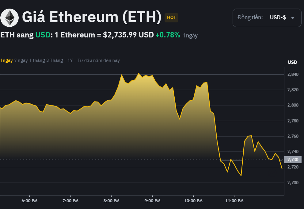 The cryptocurrency exchange that refused to list Pi Network was recently hacked, resulting in the loss of nearly $1.5 billion - Image 2. Sàn tiền số từ chối niêm yết Pi Network vừa bị hack gần 1,5 tỉ USD- Ảnh 2.