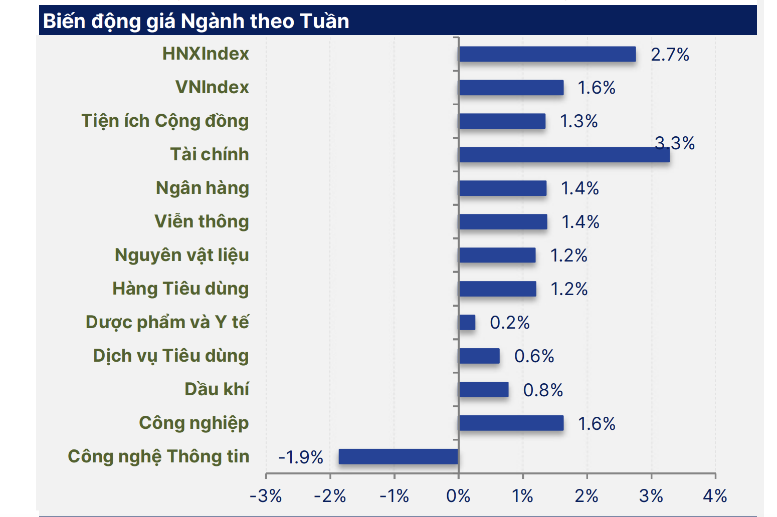 Chứng khoán tuần tới: VN-Index được kỳ vọng bùng nổ- Ảnh 3.