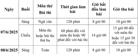 Hà Nội "chốt" lịch tuyển sinh vào lớp 10- Ảnh 1.