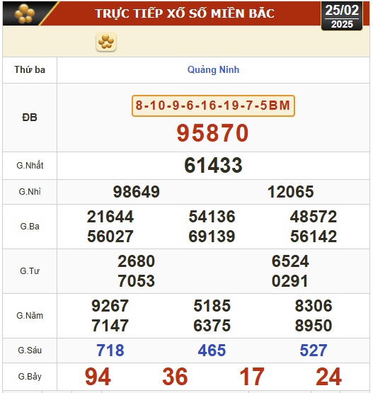 Kết quả xổ số hôm nay, 25-2: Bến Tre, Vũng Tàu, Bạc Liêu, Đắk Lắk, Quảng Nam...- Ảnh 3.