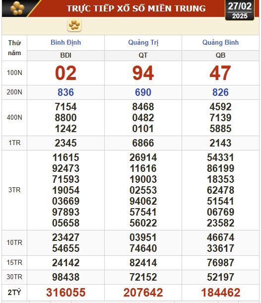 Kết quả xổ số hôm nay, 27-2: Tây Ninh, An Giang, Bình Thuận, Bình Định, Hà Nội...- Ảnh 2.