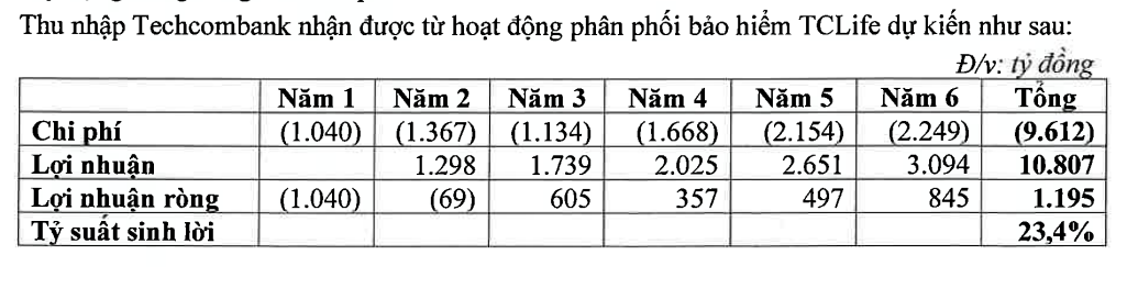 Vingroup góp 20% vốn lập công ty bảo hiểm nhân thọ- Ảnh 1.