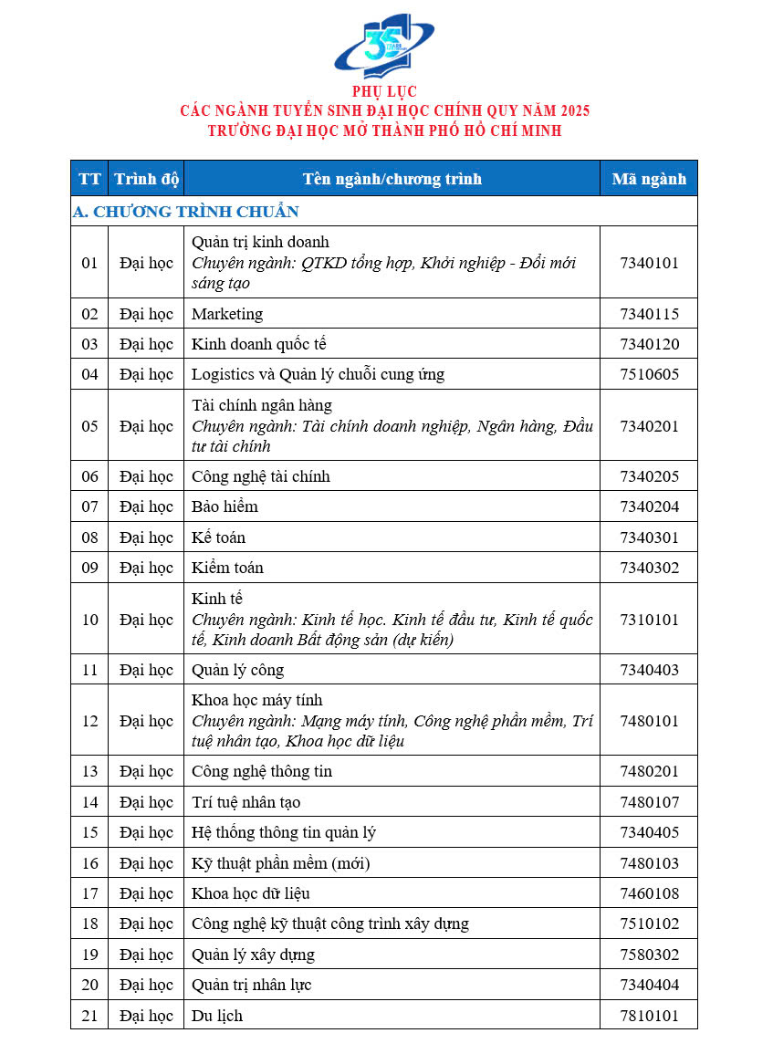 ມະຫາວິທະຍາໄລນະຄອນໂຮ່ຈິມິນ ປະກາດການເຂົ້າຮຽນໃນມະຫາວິທະຍາໄລປະຈຳປີ 2025 - ຮູບທີ 3. Trường ĐH Mở TP HCM công bố tuyển sinh đại học chính quy năm 2025- Ảnh 3.