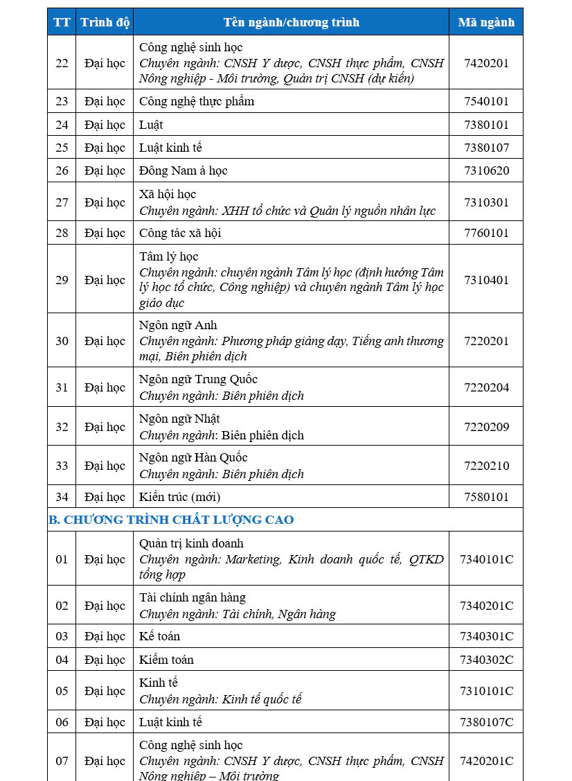 ມະຫາວິທະຍາໄລນະຄອນໂຮ່ຈິມິນ ປະກາດການເຂົ້າຮຽນໃນມະຫາວິທະຍາໄລປະຈຳປີ 2025 - ຮູບທີ 4. Trường ĐH Mở TP HCM công bố tuyển sinh đại học chính quy năm 2025- Ảnh 4.