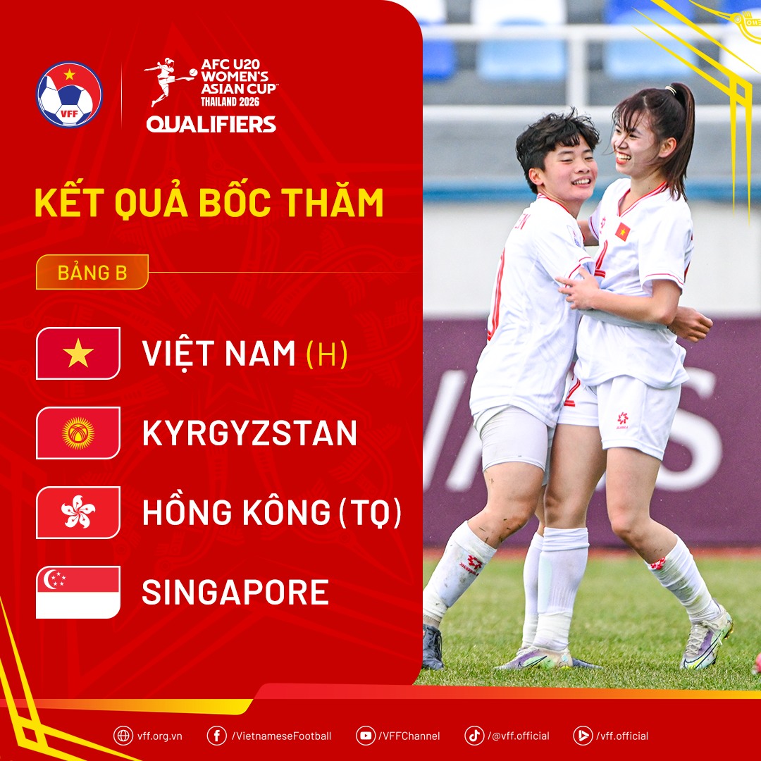 U20 nữ Việt Nam rơi vào bảng đấu vừa tầm ở vòng loại châu Á- Ảnh 1. U20 nữ Việt Nam rơi vào bảng đấu vừa tầm ở vòng loại châu Á- Ảnh 1.