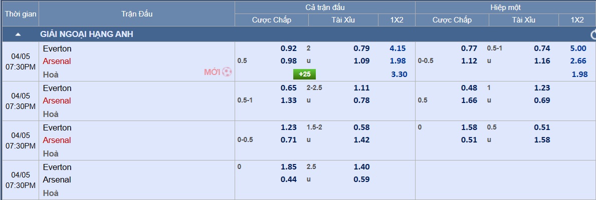 ការទស្សន៍ទាយការប្រកួតសម្រាប់ក្រុម Everton ទល់នឹងក្រុម Arsenal៖ ឱកាសសម្រាប់ក្រុមកាំភ្លើងធំ - រូបភាពទី 3។ Soi tỉ số trận Everton – Arsenal: Cơ hội cho Pháo thủ- Ảnh 3.