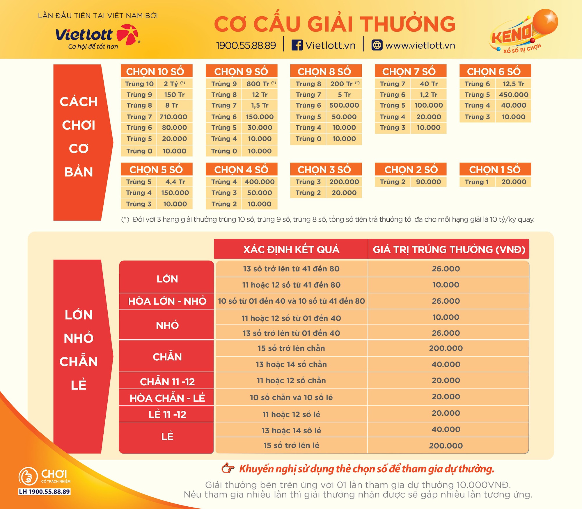 Giới trẻ ưa chuộng “tốc độ” giải trí xổ số Keno- Ảnh 2. Giới trẻ ưa chuộng “tốc độ” giải trí xổ số Keno- Ảnh 2.
