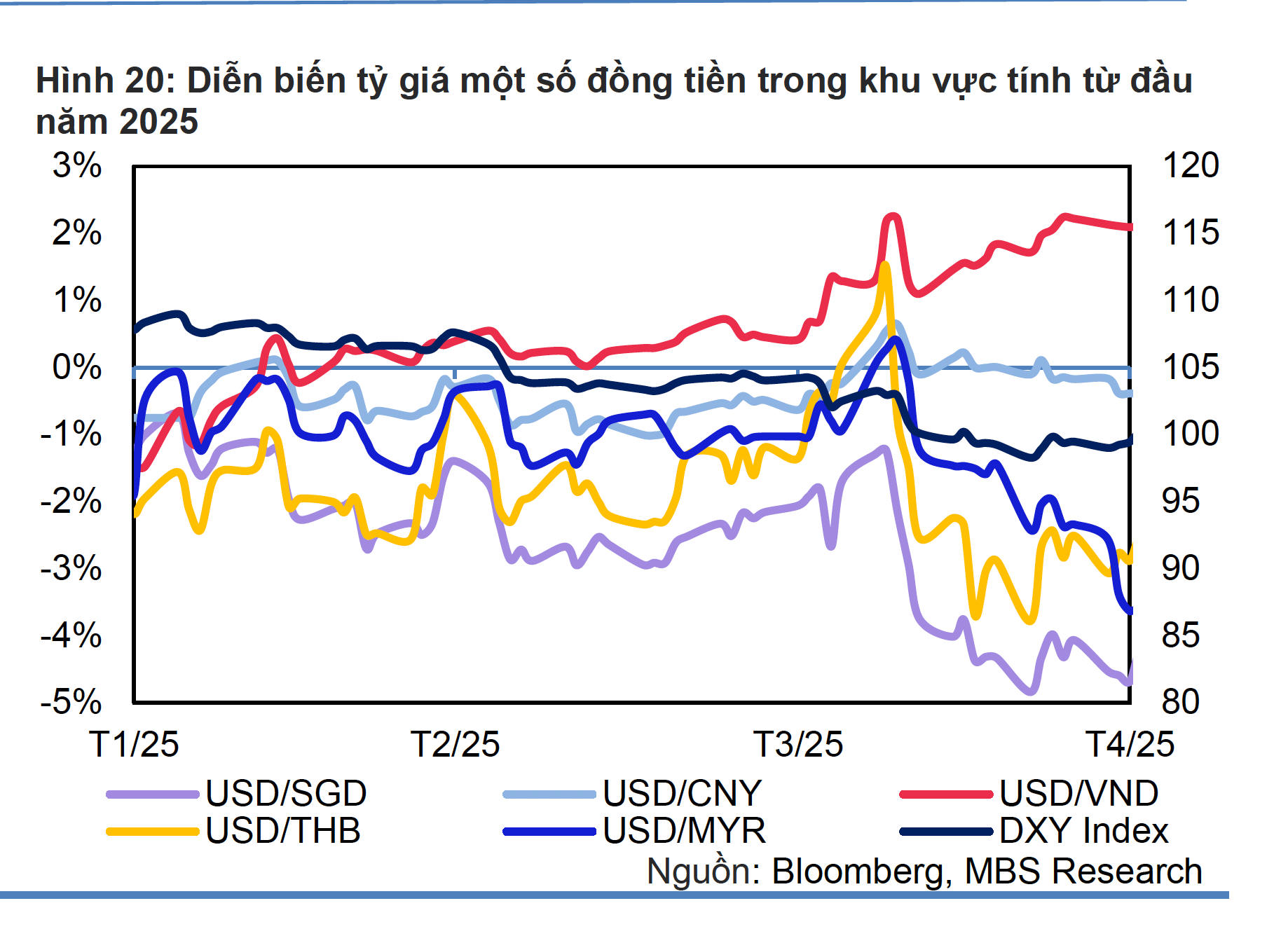 Giá USD tại Việt Nam giảm mạnh- Ảnh 3. Giá USD tại Việt Nam giảm mạnh- Ảnh 3.