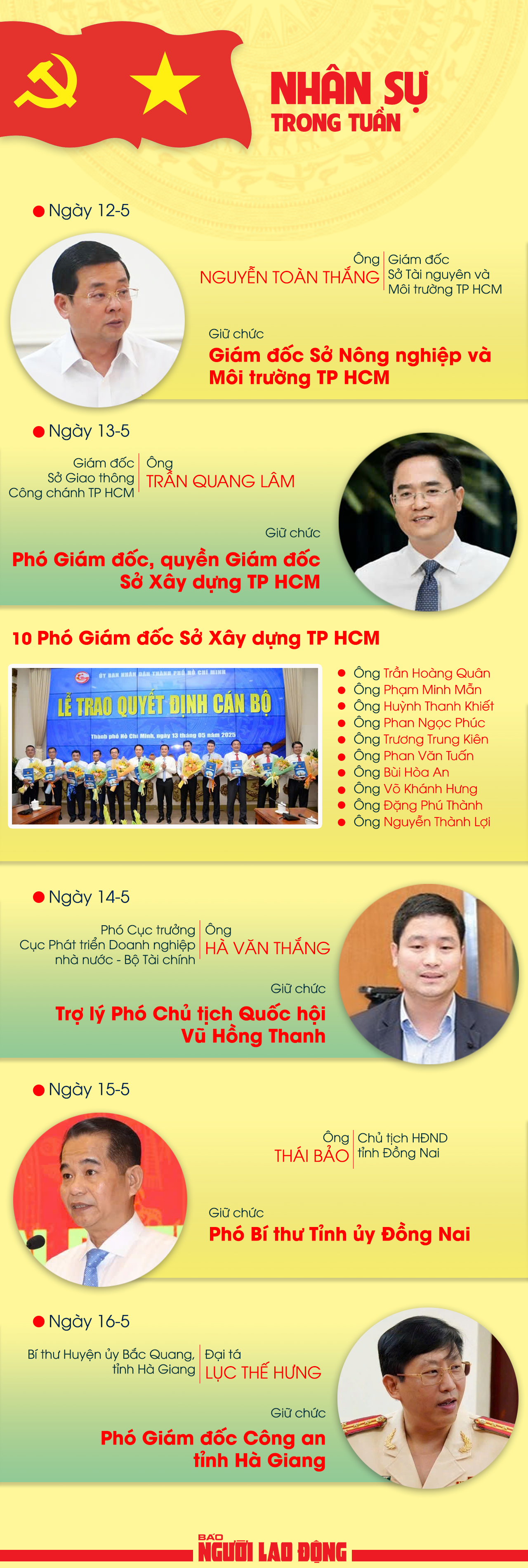 Nhân sự trong tuần: Bổ nhiệm cán bộ ở nhiều địa phương- Ảnh 1. Nhân sự trong tuần: Bổ nhiệm cán bộ ở nhiều địa phương- Ảnh 1.