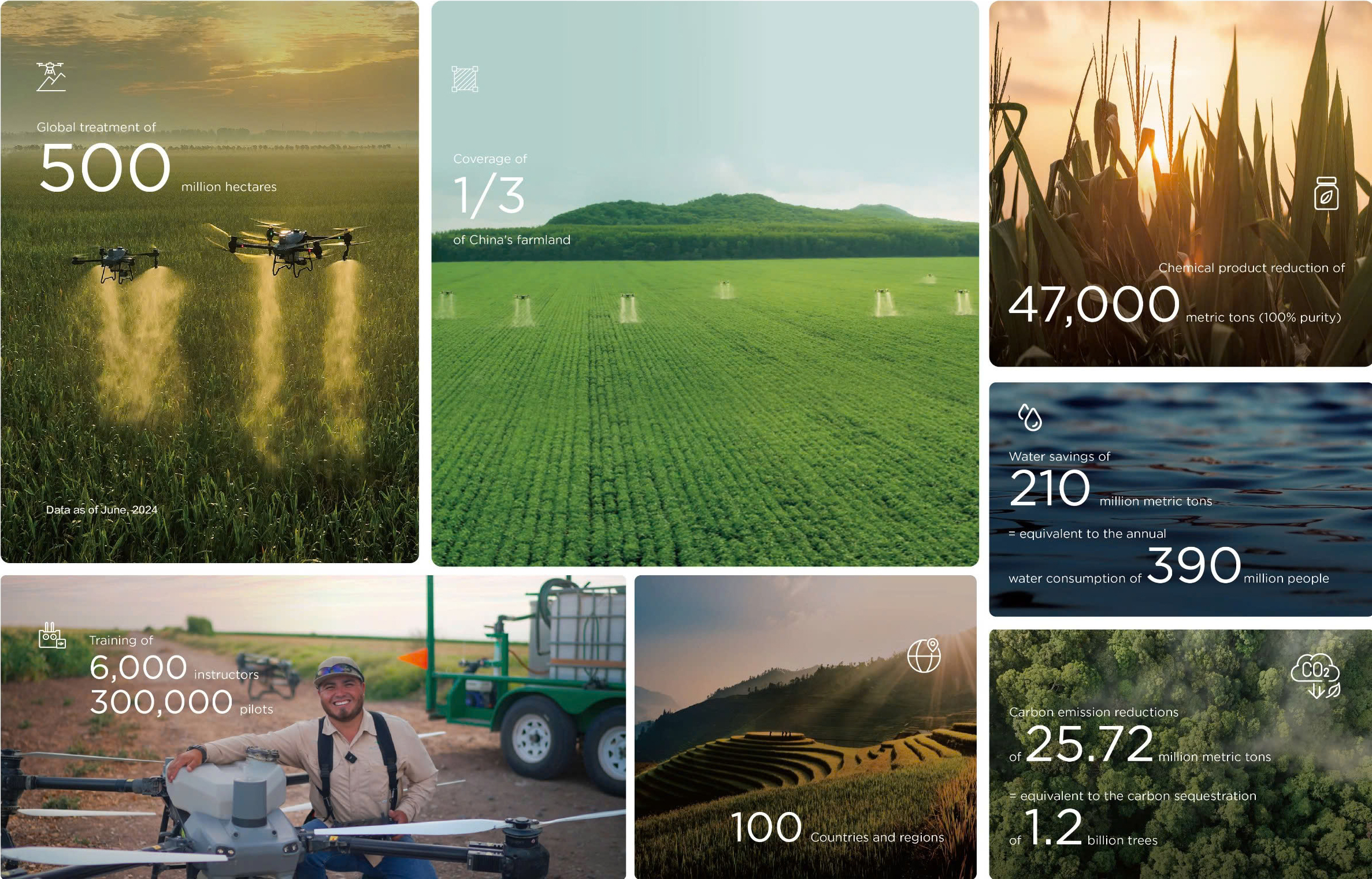 ドローンは農業を次のレベルへと引き上げている - 写真1。 Drone đưa nông nghiệp cất cánh - Ảnh 1.