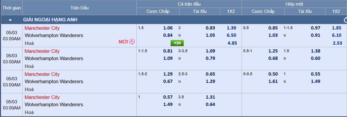 Soi tỉ số trận Manchester City – Wolverhampton: Thừa thắng xông lên - Ảnh 3.