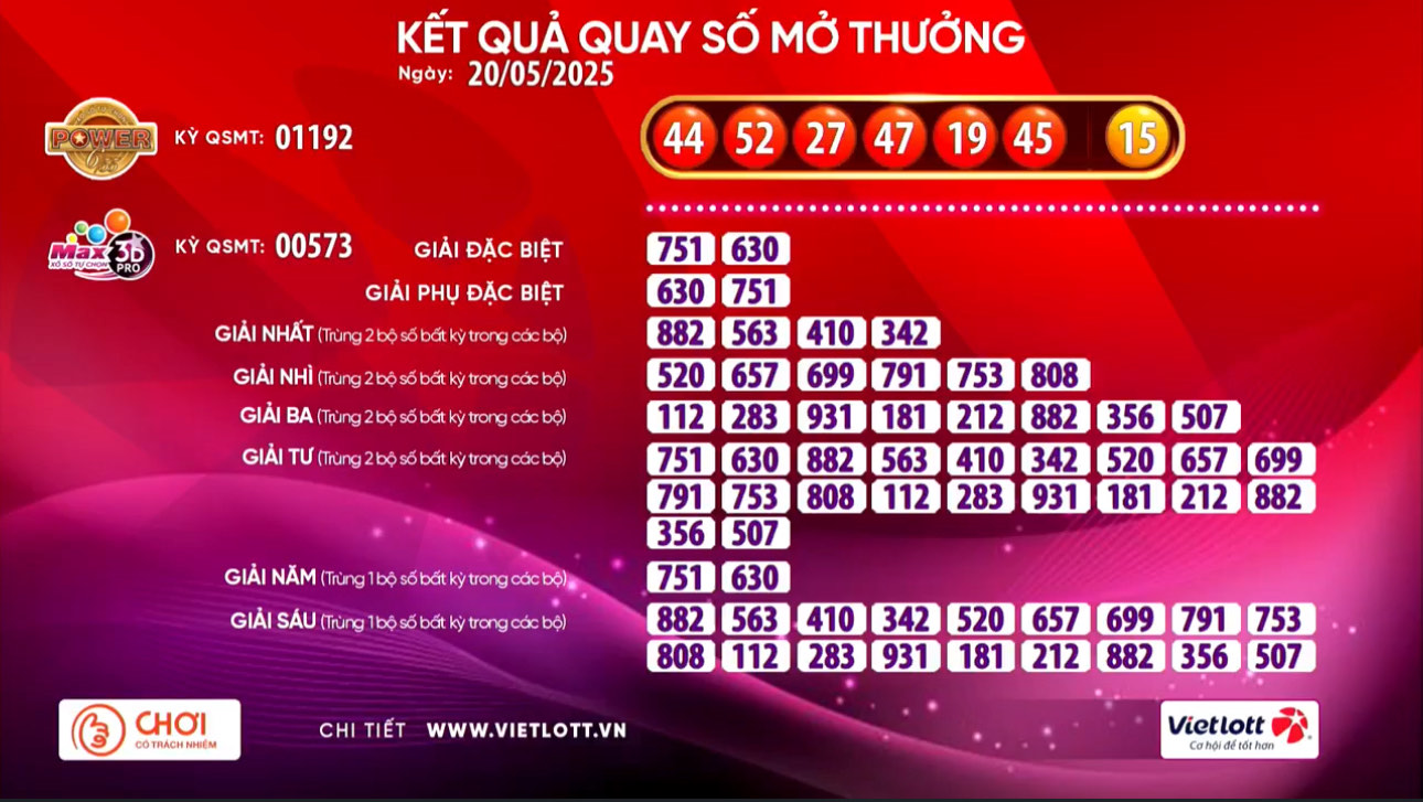 Xổ số Vietlott có vé trúng giải Jackpot 2 gần 8 tỉ đồng- Ảnh 1. Xổ số Vietlott có vé trúng giải Jackpot 2 gần 8 tỉ đồng- Ảnh 1.