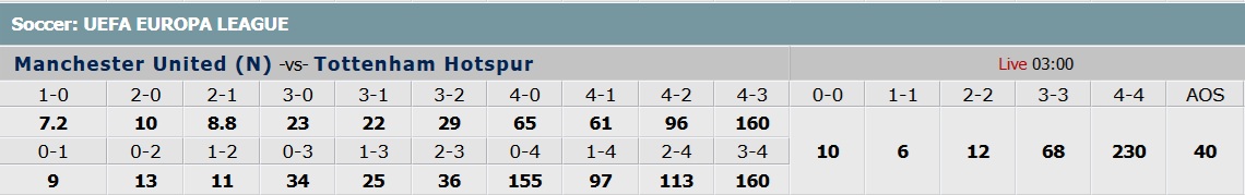 Soi kèo tỷ số đúng chuẩn chỉnh trận Manchester City gặp gỡ Tottenham Hotspur Cùng sòng bạc 28bet - Cuộc đọ sức đỉnh điểm cuốn hút nhất mùa giải