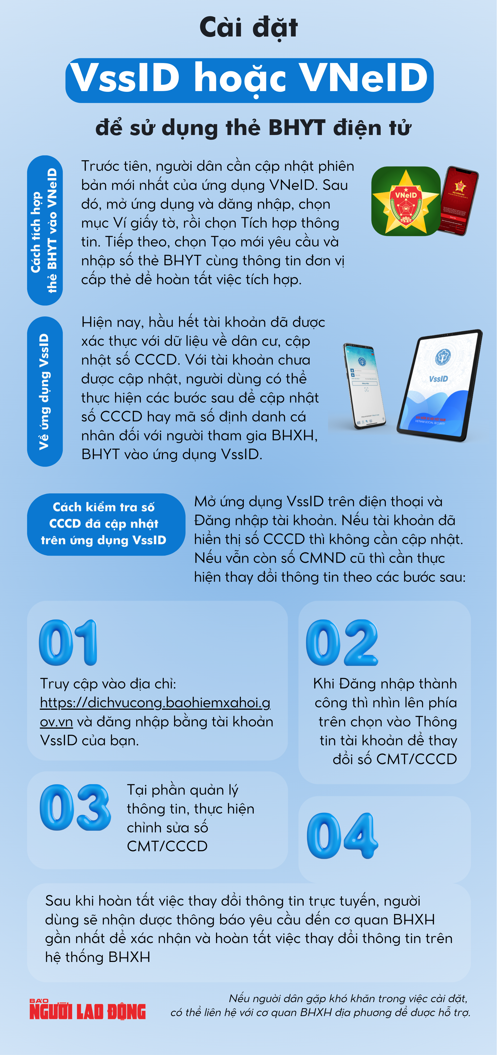 Infographic: Hướng dẫn cài đặt ứng dụng VssID hoặc VNeID trên điện thoại- Ảnh 1. Infographic: Hướng dẫn cài đặt ứng dụng VssID hoặc VNeID trên điện thoại- Ảnh 1.
