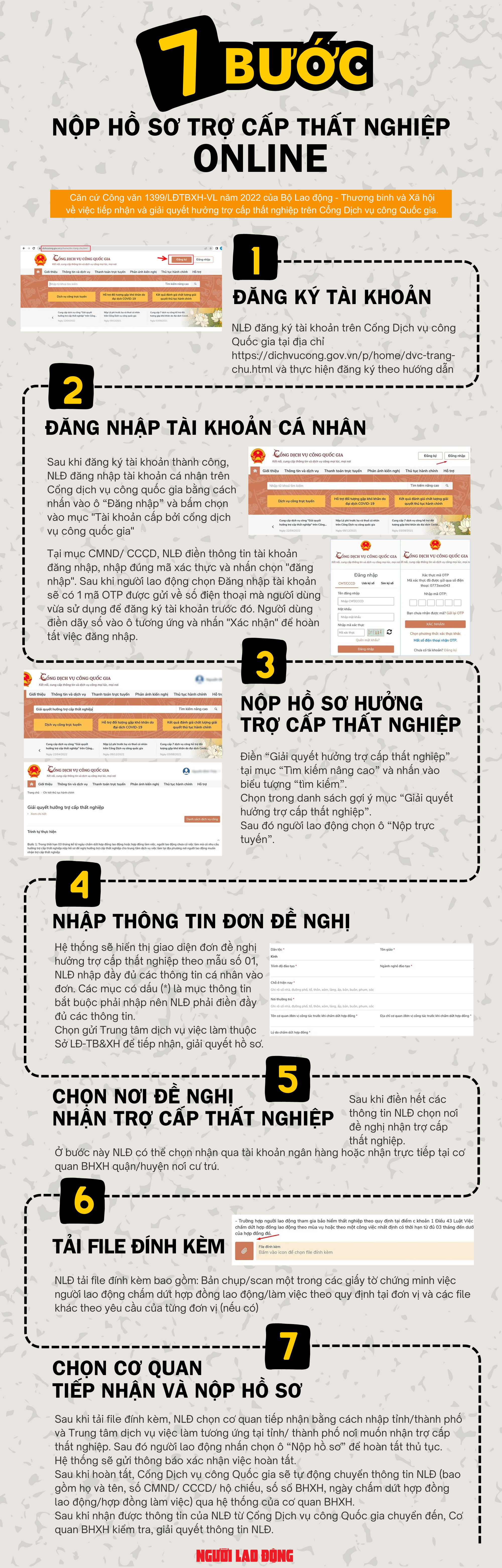 Infographic: Hướng dẫn cách nộp hồ sơ trợ cấp thất nghiệp online - Ảnh 1.