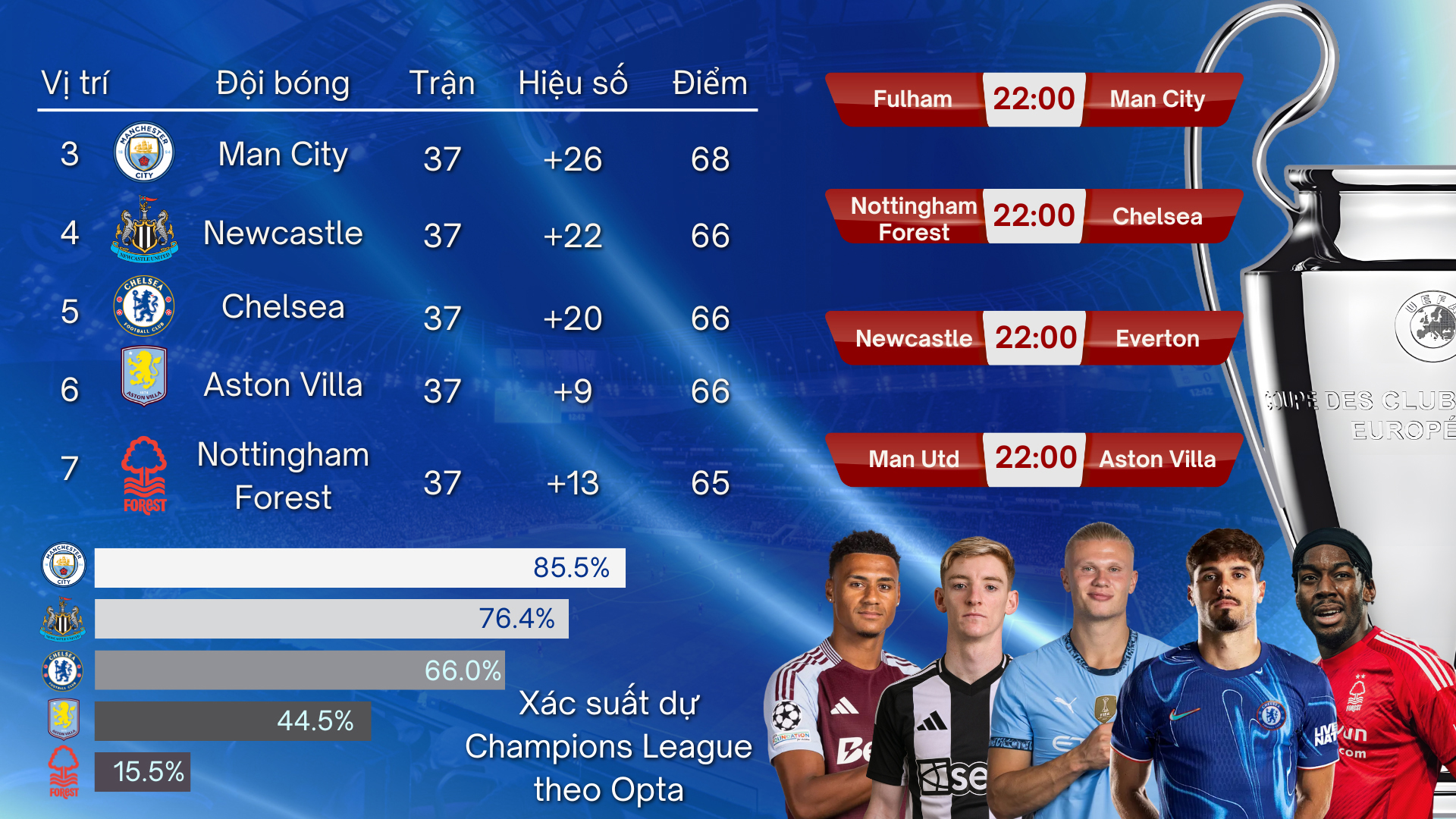 Nottingham Forest và giấc mơ Champions League - Ảnh 1.