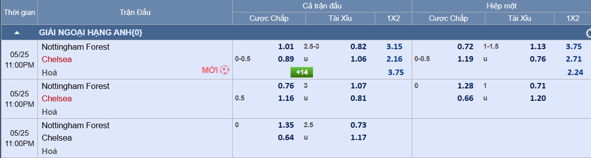 Trận đấu hấp dẫn Nottingham Forest tiếp đón Bournemouth trên sân nhà Cùng nhà cái OK365 - Cuộc đối đầu đáng mong đợi tại Premier League