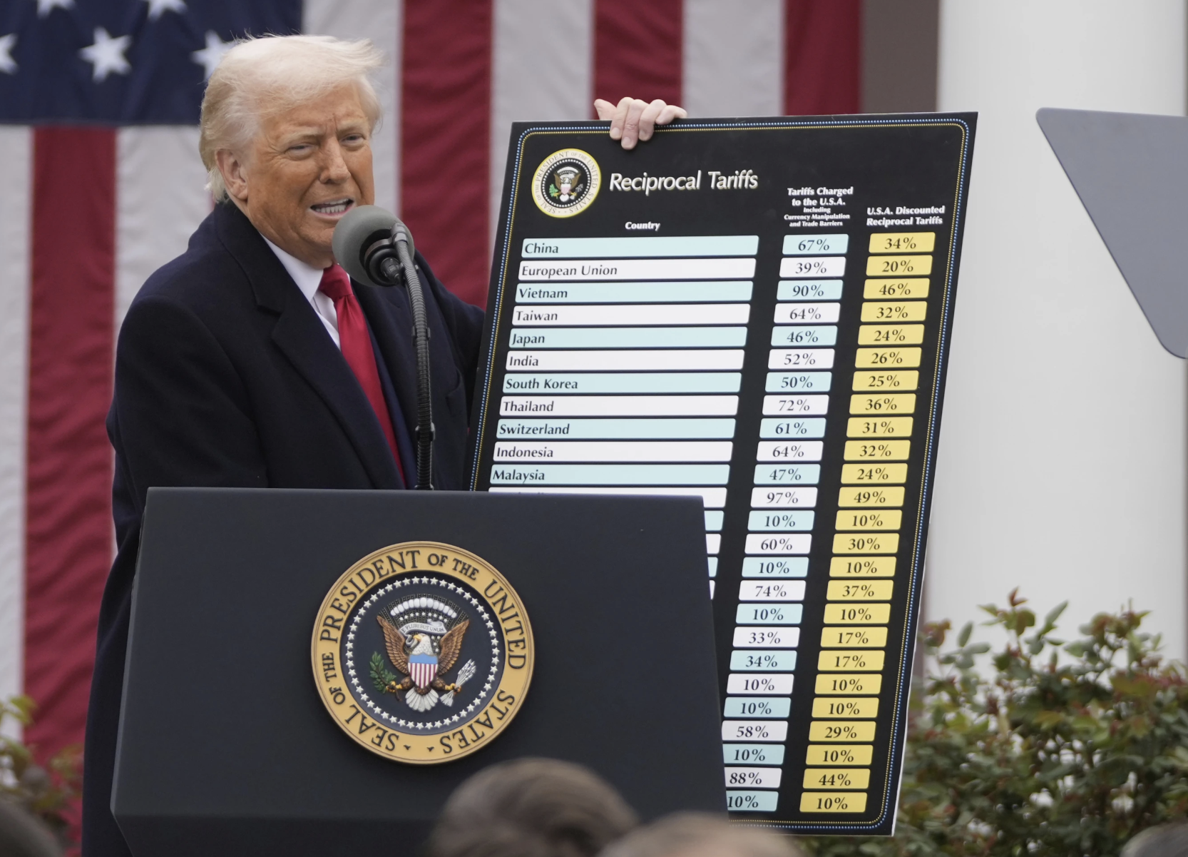 Tòa án Mỹ chặn thuế đối ứng, Tổng thống Donald Trump lập tức hành động- Ảnh 1. Tòa án Mỹ chặn thuế đối ứng, Tổng thống Donald Trump lập tức hành động- Ảnh 1.