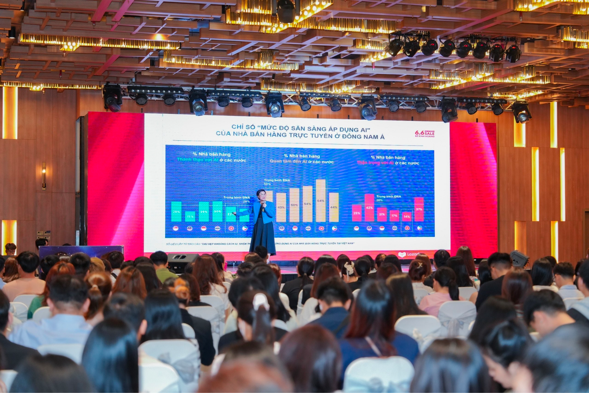 Mega Sales 6.6: Lazada đẩy mạnh hệ sinh thái AI, đồng hành cùng nhà bán hàng Việt- Ảnh 1. Mega Sales 6.6: Lazada đẩy mạnh hệ sinh thái AI, đồng hành cùng nhà bán hàng Việt- Ảnh 1.