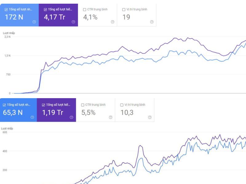 Website lên top tìm kiếm Google bền vững với dịch vụ backlink tại DanaSEO- Ảnh 1. Website lên top tìm kiếm Google bền vững với dịch vụ backlink tại DanaSEO- Ảnh 1.