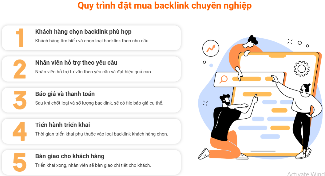 Website lên top tìm kiếm Google bền vững với dịch vụ backlink tại DanaSEO- Ảnh 5. Website lên top tìm kiếm Google bền vững với dịch vụ backlink tại DanaSEO- Ảnh 5.