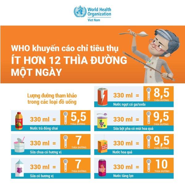Loại đồ uống người Việt "nghiện" gấp 4 lần sau 15 năm- Ảnh 3. Loại đồ uống người Việt "nghiện" gấp 4 lần sau 15 năm- Ảnh 3.