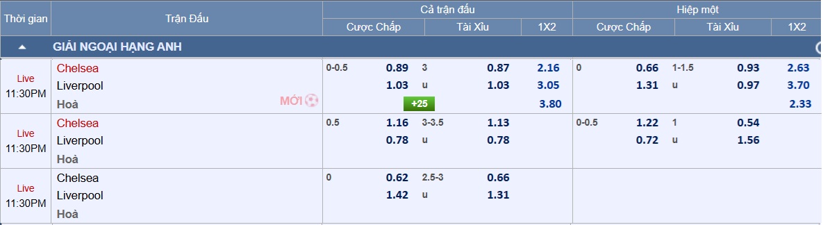 Soi tỉ số trận Chelsea – Liverpool: Quyết tâm của chủ nhà - Ảnh 3.