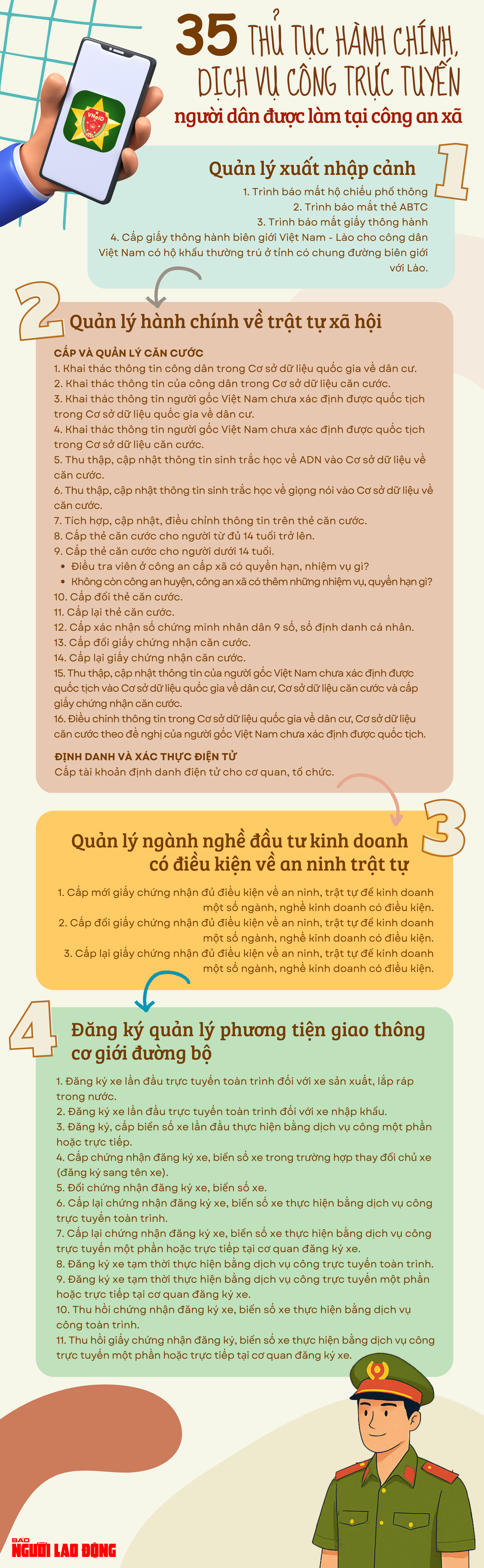 Những thủ tục hành chính, dịch vụ công trực tuyến người dân được làm tại công an xã- Ảnh 1. Những thủ tục hành chính, dịch vụ công trực tuyến người dân được làm tại công an xã- Ảnh 1.