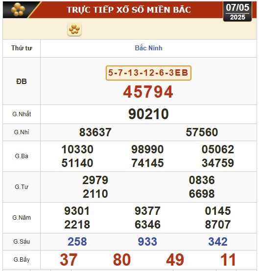 Kết quả xổ số hôm nay, 7-5: Đồng Nai, Cần Thơ, Sóc Trăng, Đà Nẵng, Khánh Hòa... - Ảnh 3.