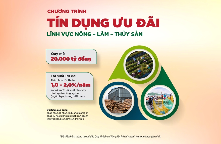 Agribank mở rộng phạm vi cấp vốn ưu đãi lĩnh vực nông, lâm, thủy sản- Ảnh 1. Agribank mở rộng phạm vi cấp vốn ưu đãi lĩnh vực nông, lâm, thủy sản- Ảnh 1.