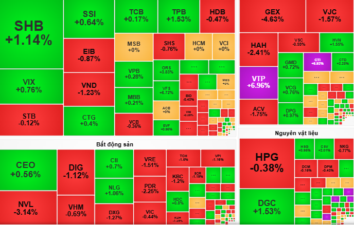 Börsenupdate morgen, 12. Juni: Die Nachfrage nach Aktien hat den Durchbruch noch nicht geschafft - Bild 1. Chứng khoán ngày mai, 12-6: Lực cầu cổ phiếu chưa bứt phá- Ảnh 1.