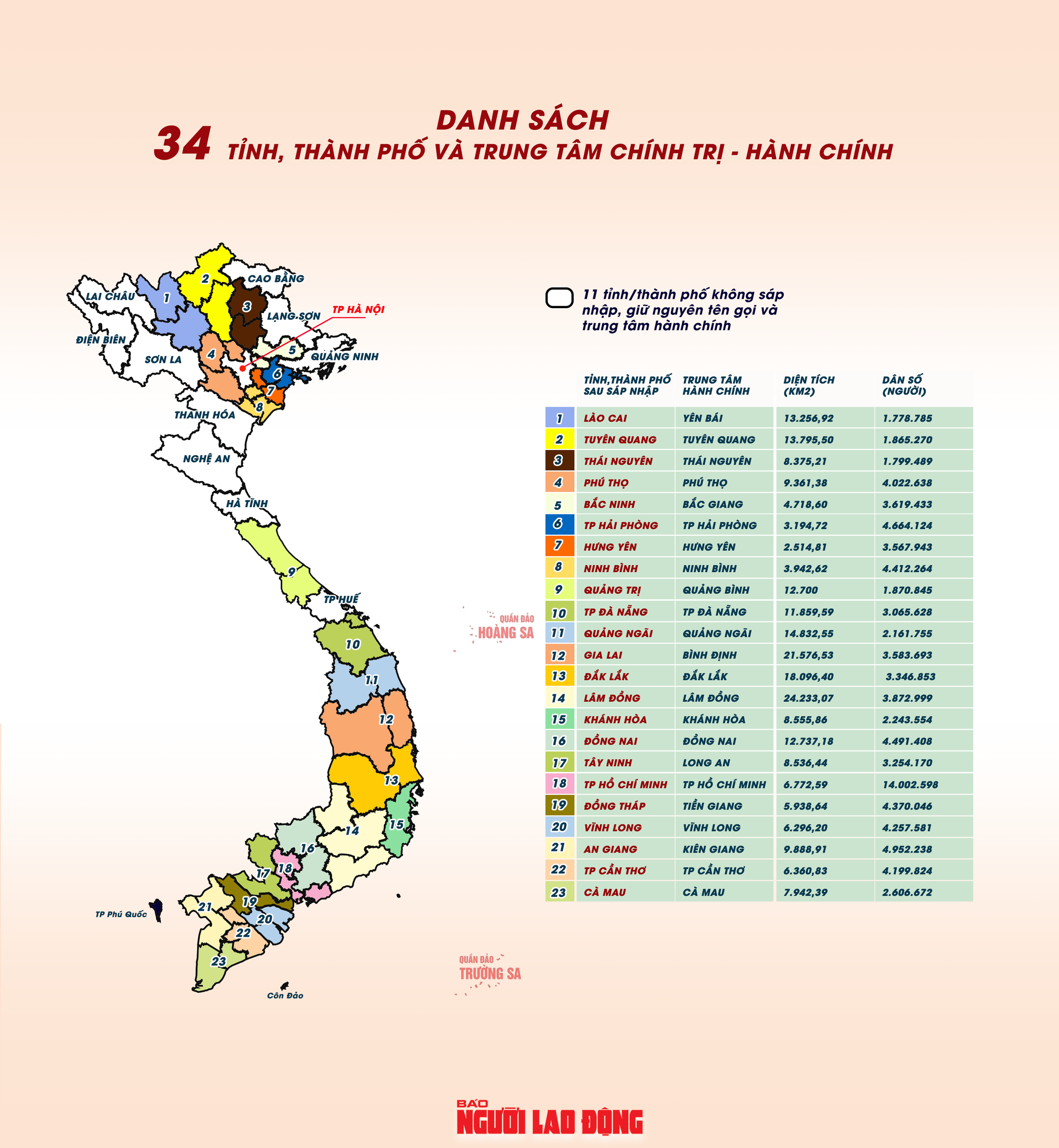 [Infographic] Tổng quan 34 tỉnh, thành phố trên cả nước - Ảnh 2.