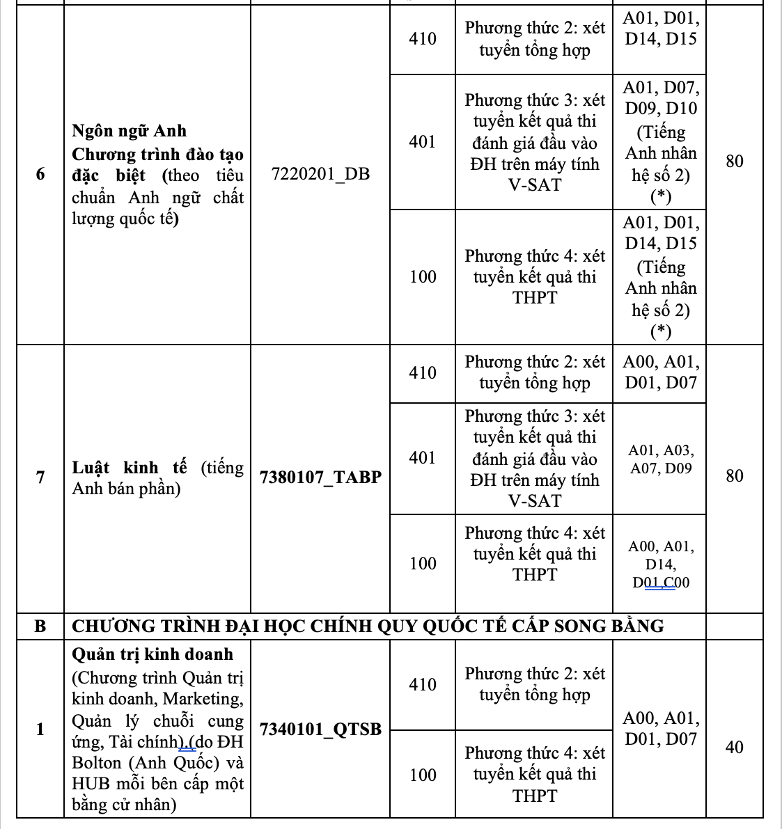 ມະຫາວິທະຍາໄລການທະນາຄານນະຄອນໂຮ່ຈິມິນປະກາດຂໍ້ມູນການເຂົ້າຮຽນປີ 2025 ເປັນທາງການ - ຮູບທີ 4. Trường ĐH Ngân hàng TP HCM chính thức công bố thông tin tuyển sinh 2025- Ảnh 4.