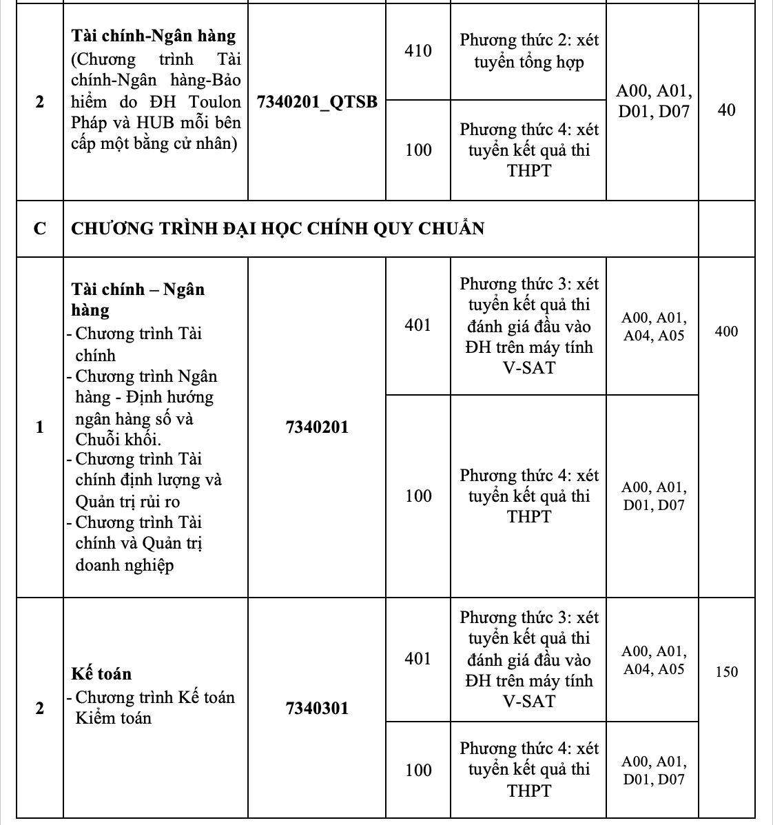 ມະຫາວິທະຍາໄລການທະນາຄານນະຄອນໂຮ່ຈິມິນປະກາດຂໍ້ມູນການເຂົ້າຮຽນປີ 2025 ຢ່າງເປັນທາງການ - ຮູບ 5. Trường ĐH Ngân hàng TP HCM chính thức công bố thông tin tuyển sinh 2025- Ảnh 5.