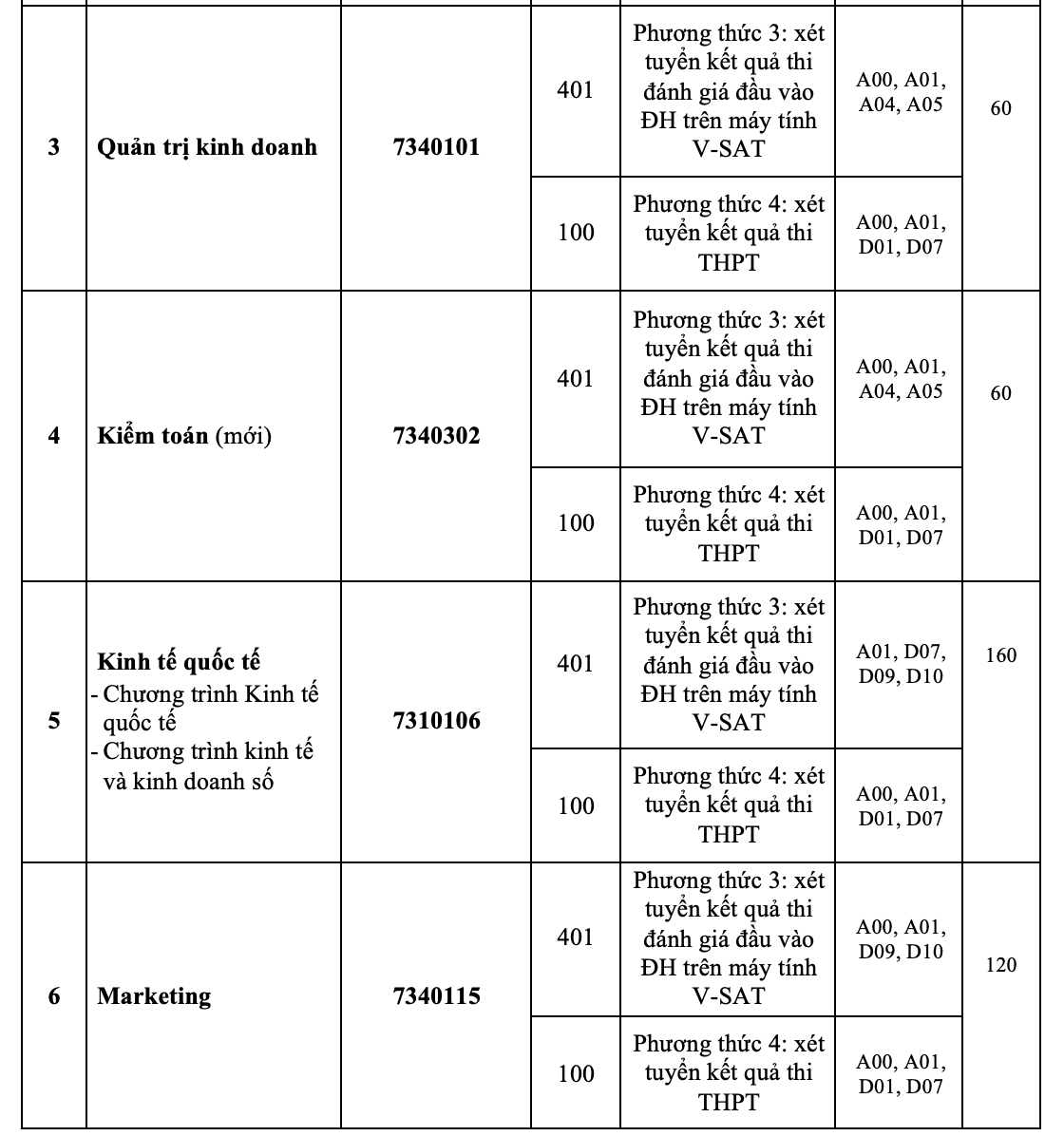 ມະຫາວິທະຍາໄລການທະນາຄານນະຄອນໂຮ່ຈິມິນປະກາດຂໍ້ມູນການເຂົ້າຮຽນປີ 2025 ເປັນທາງການ - ຮູບທີ 6. Trường ĐH Ngân hàng TP HCM chính thức công bố thông tin tuyển sinh 2025- Ảnh 6.