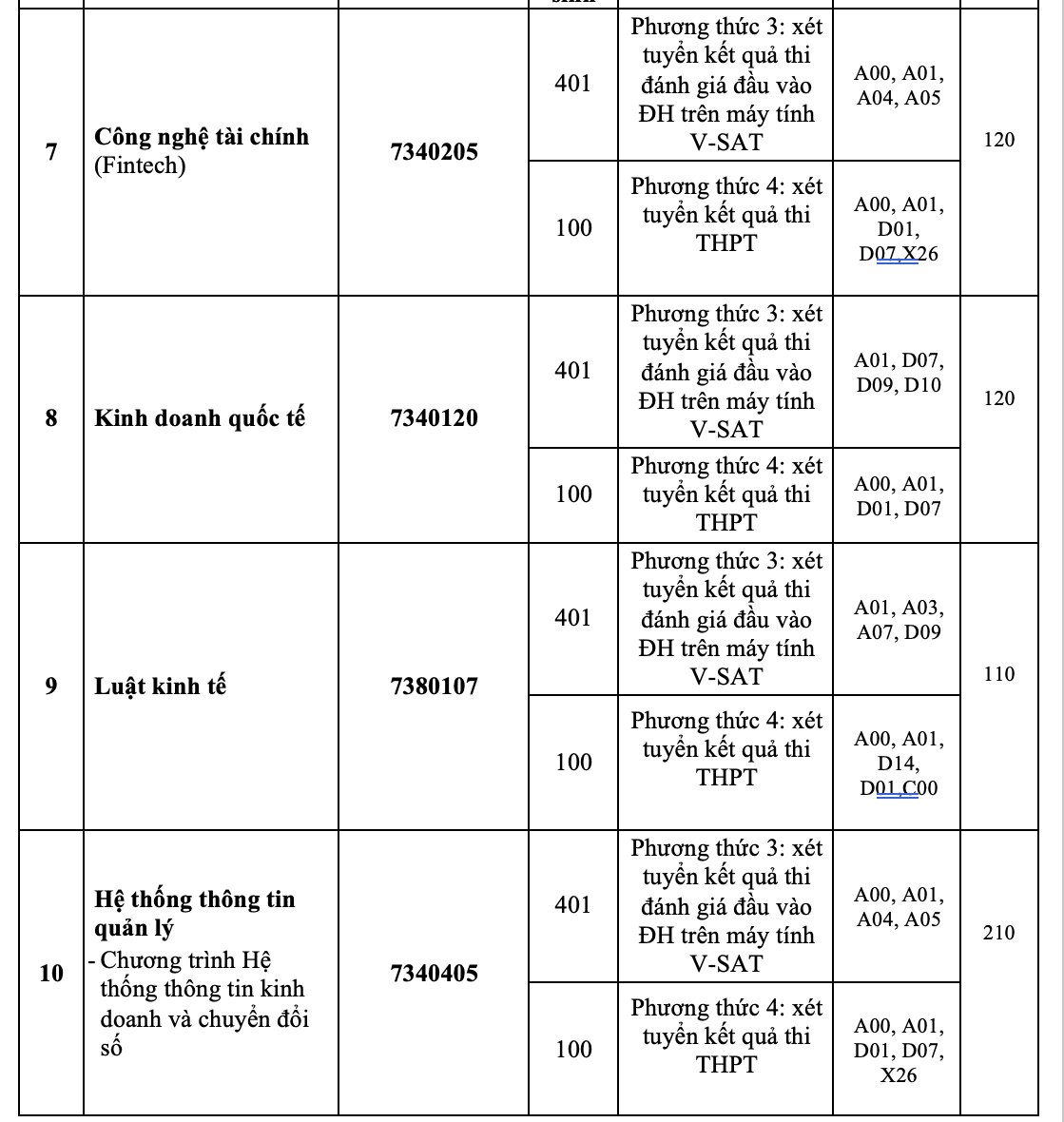 ມະຫາວິທະຍາໄລການທະນາຄານນະຄອນໂຮ່ຈິມິນປະກາດຂໍ້ມູນການເຂົ້າຮຽນປີ 2025 ຢ່າງເປັນທາງການ - ຮູບທີ 7. Trường ĐH Ngân hàng TP HCM chính thức công bố thông tin tuyển sinh 2025- Ảnh 7.