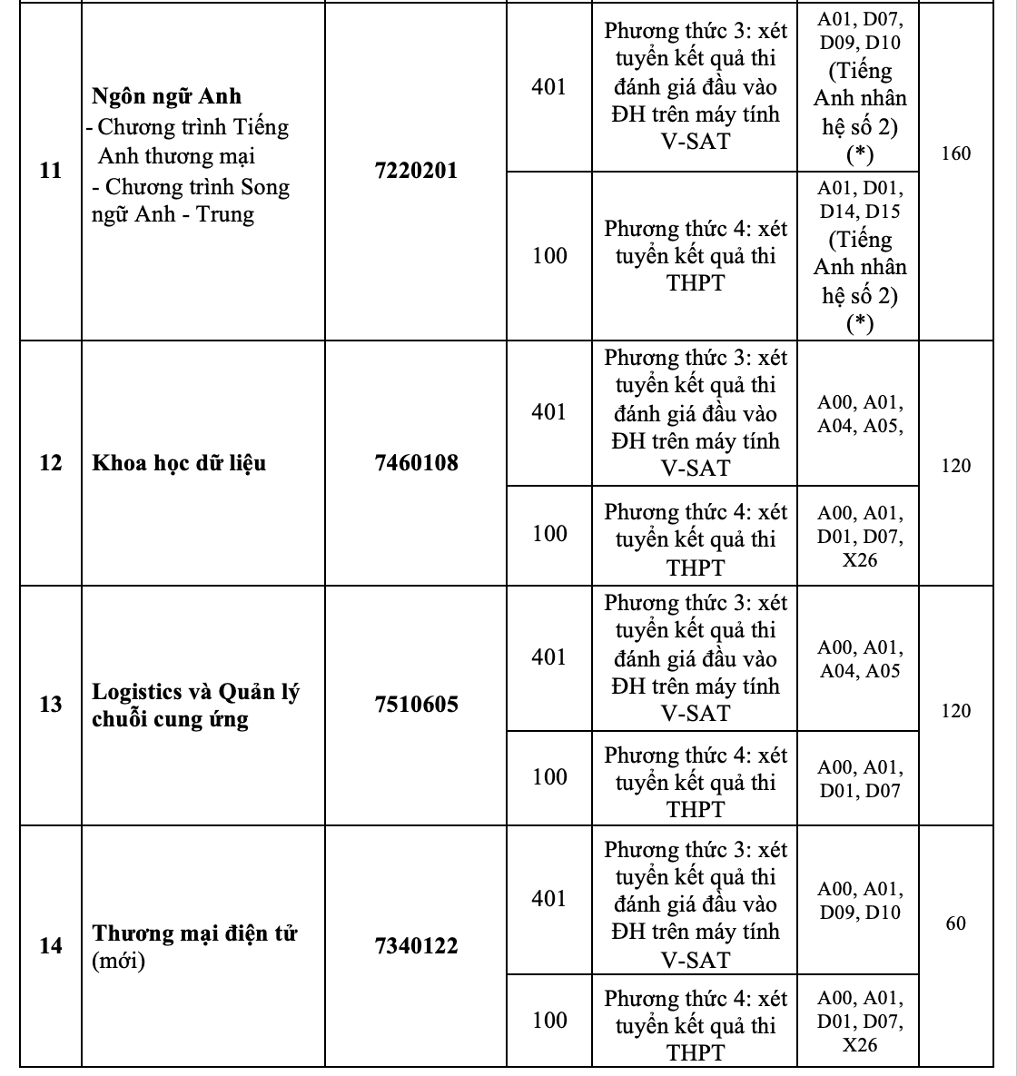 ມະຫາວິທະຍາໄລການທະນາຄານນະຄອນໂຮ່ຈິມິນປະກາດຂໍ້ມູນການເຂົ້າຮຽນປີ 2025 ຢ່າງເປັນທາງການ - ຮູບທີ 8. Trường ĐH Ngân hàng TP HCM chính thức công bố thông tin tuyển sinh 2025- Ảnh 8.