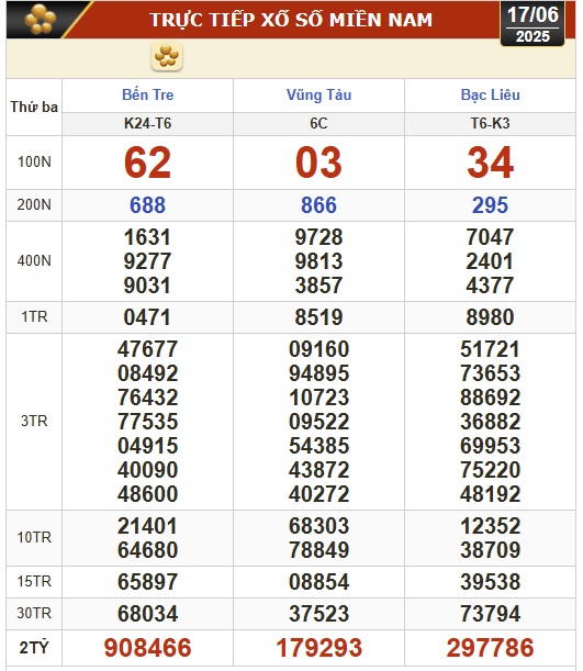 Kết quả xổ số hôm nay, 17-6: Bến Tre, Bà Rịa - Vũng Tàu, Bạc Liêu, Quảng Nam...- Ảnh 1. Kết quả xổ số hôm nay, 17-6: Bến Tre, Bà Rịa - Vũng Tàu, Bạc Liêu, Quảng Nam...- Ảnh 1.