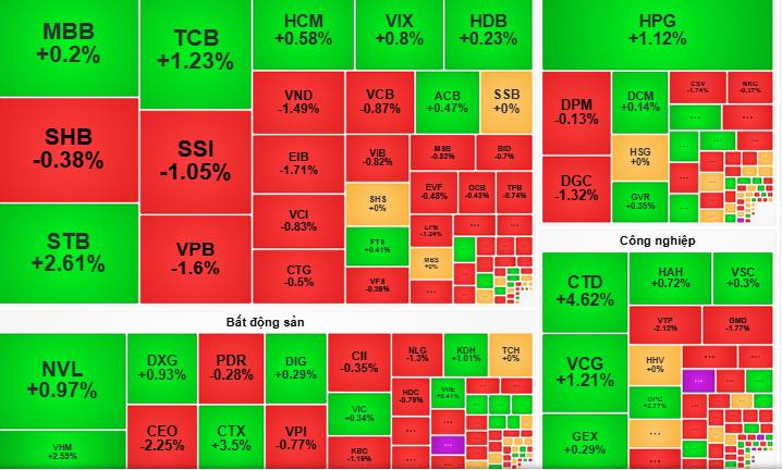 Chứng khoán ngày mai, 19-6: Dòng tiền vào cổ phiếu còn hạn chế? - Ảnh 1.