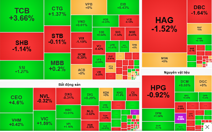 Mua cổ phiếu gì khi VN-Index vượt 1.350 điểm? - Ảnh 1.