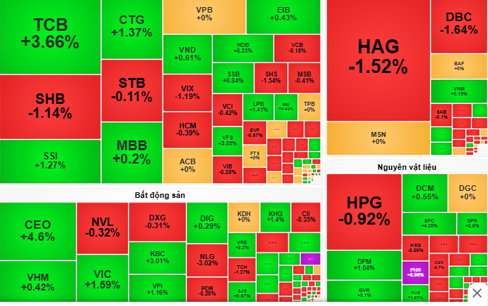 Saham besok, 20 Juni: Daftar industri terkemuka - Foto 1. Chứng khoán ngày mai, 20-6: Điểm danh những nhóm ngành đáng chú ý- Ảnh 1.