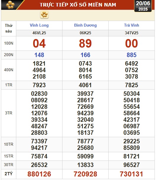 Kết quả xổ số hôm nay, 20-6: Vĩnh Long, Bình Dương, Trà Vinh, Ninh Thuận, Hải Phòng...- Ảnh 1. Kết quả xổ số hôm nay, 20-6: Vĩnh Long, Bình Dương, Trà Vinh, Ninh Thuận, Hải Phòng...- Ảnh 1.