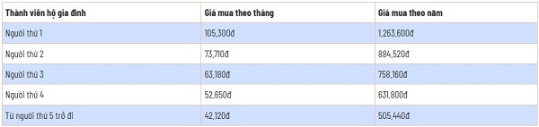 Tin đồn tăng mức đóng BHYT từ 1-7: BHXH Việt Nam nói gì?- Ảnh 2. Tin đồn tăng mức đóng BHYT từ 1-7: BHXH Việt Nam nói gì?- Ảnh 2.