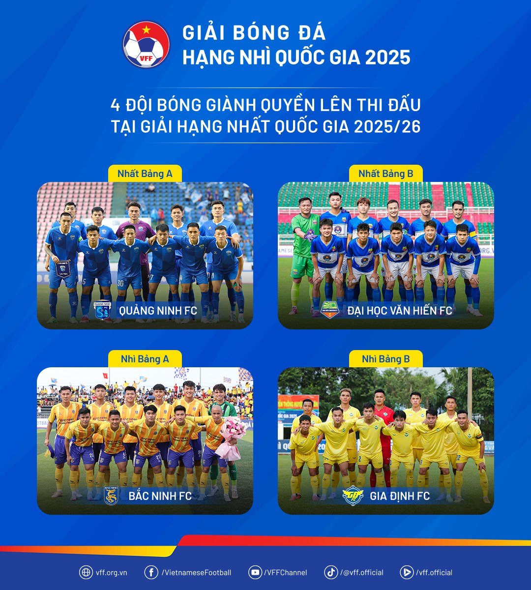 Đội bóng mang tên trường đại học đầu tiên lên chơi chuyên nghiệp - Ảnh 1.