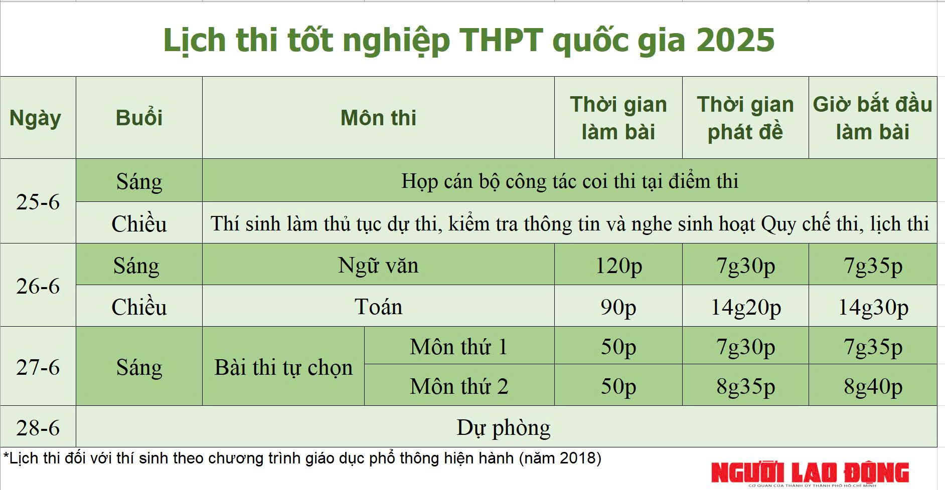 Thi tốt nghiệp THPT 2025: Khoảnh khắc "tan chảy" của thí sinh và phụ huynh trước "giờ G" - Ảnh 12.