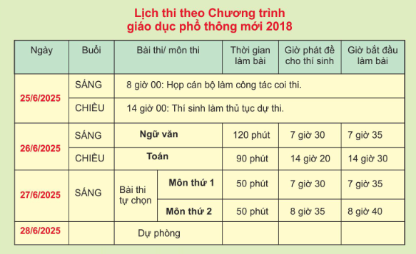 Kỳ thi THPT 2025: Thí sinh bắt đầu thi ngữ văn, đón xem gợi ý giải đề- Ảnh 25. Kỳ thi THPT 2025: Thí sinh bắt đầu thi ngữ văn, đón xem gợi ý giải đề - Ảnh 30.