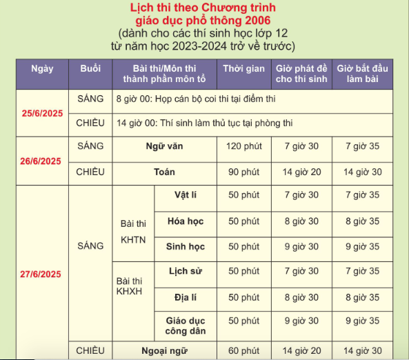 Kỳ thi THPT 2025: Thí sinh bắt đầu thi ngữ văn, đón xem gợi ý giải đề- Ảnh 26. Kỳ thi THPT 2025: Thí sinh bắt đầu thi ngữ văn, đón xem gợi ý giải đề - Ảnh 31.